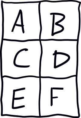 the 2x3 grid, labeled A-F