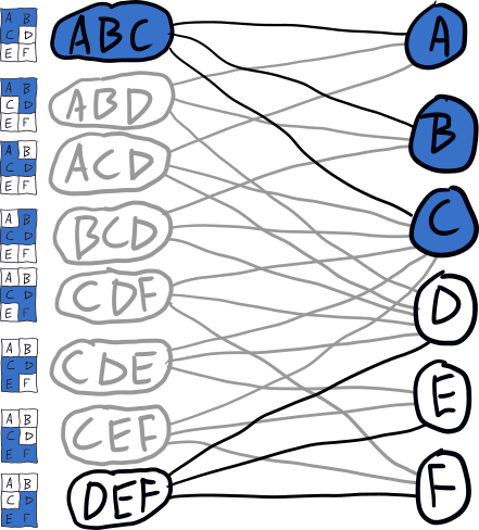 bipartite graph with ABC selected