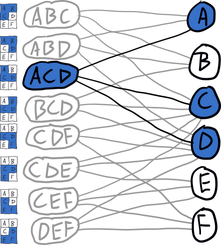 bipartite graph with ACD selected